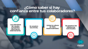 confianza y trabajo en equipo