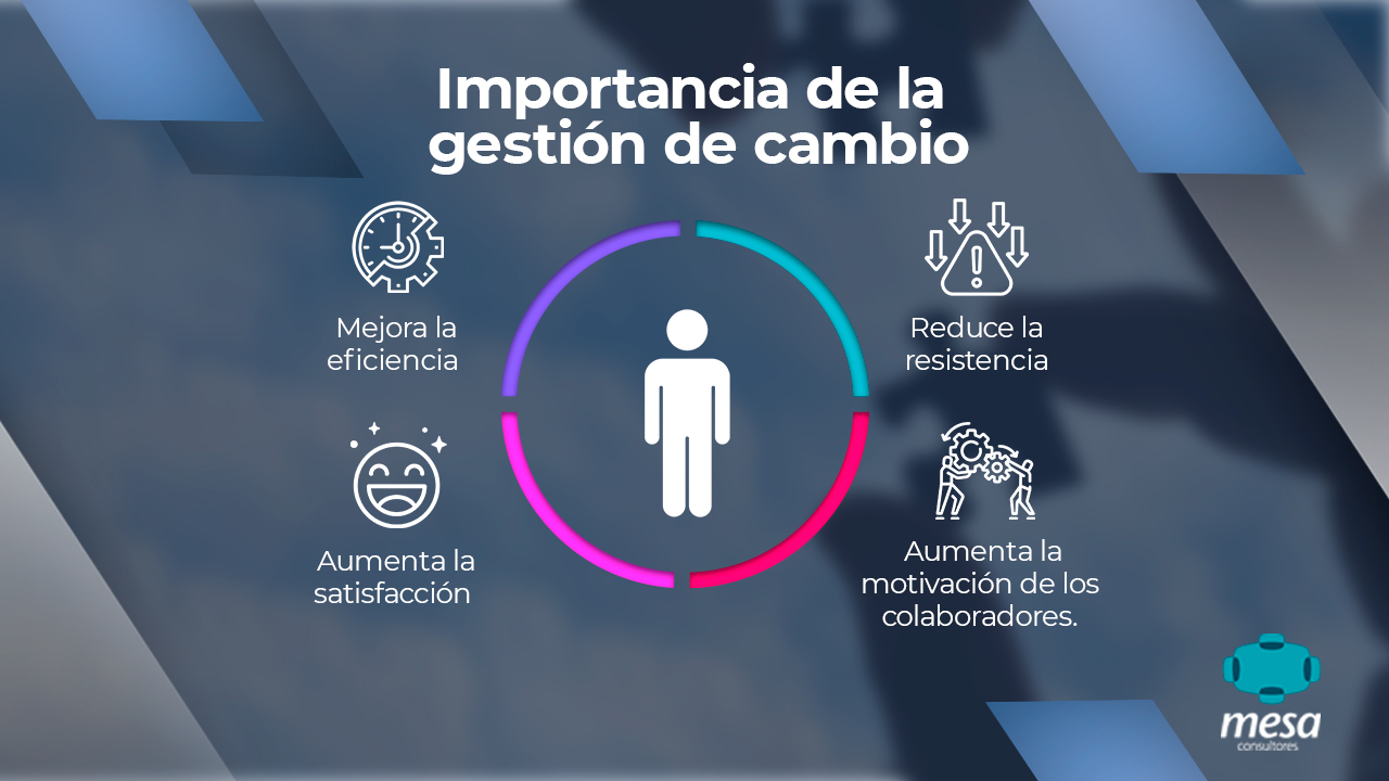 ¿Qué es la gestión de cambio y cuál es su importancia?